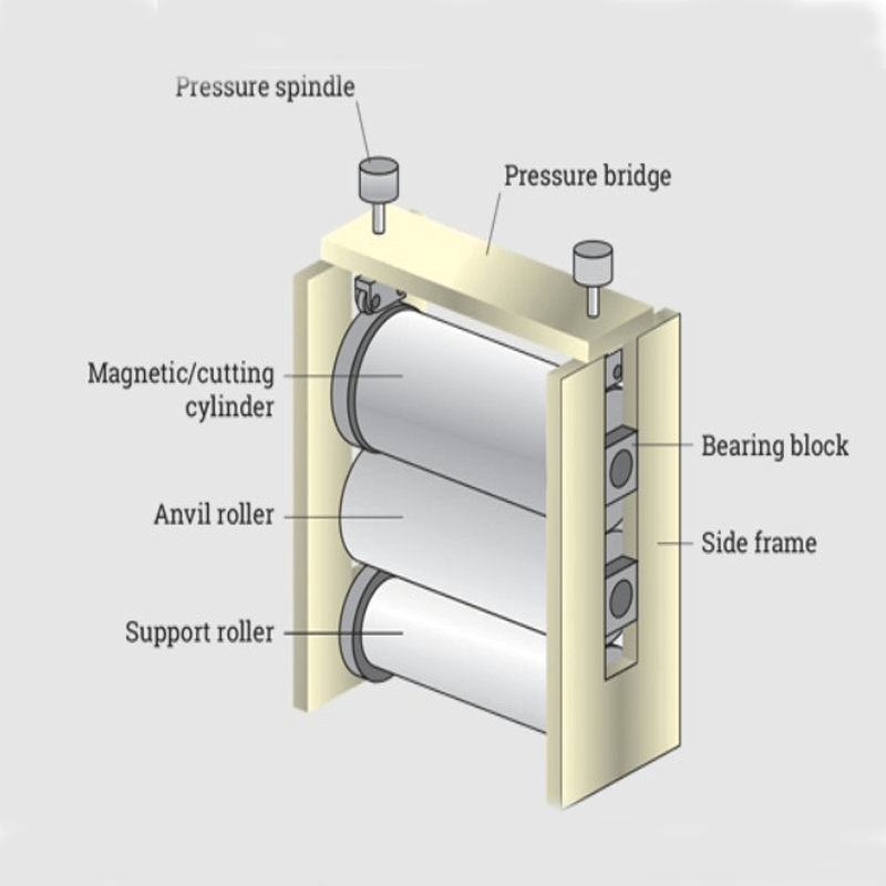 The Introduction of Silicone Rubber Die Cutting The Introduction of Silicone Rubber Die Cutting