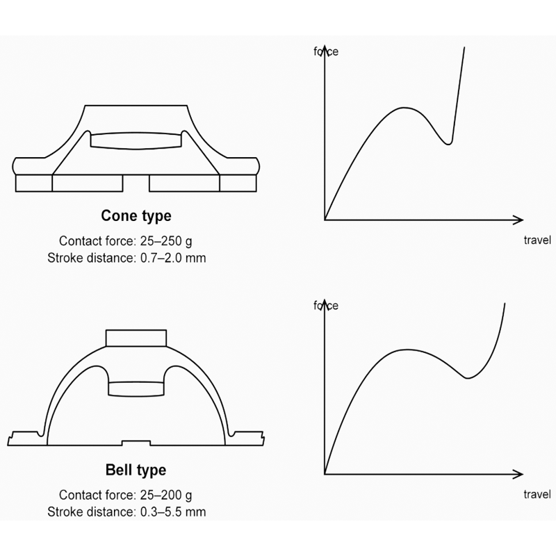 Key Differences Between Membrane and Rubber Dome Keyboards10