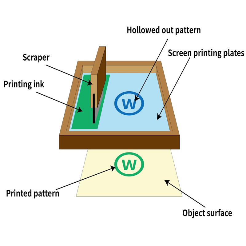 Detailed Guide to Silk Screen Printing on Silicone Rubber Keyboards1